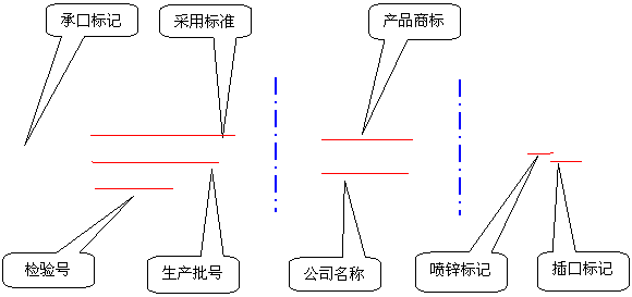 īTF|(zh)(bio)(zhn)4